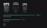 EcoFlow Wave 2 with Battery