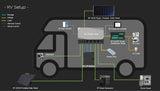 EcoFlow Modular Power Kit
