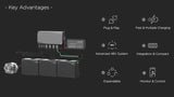 EcoFlow Modular Power Kit