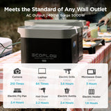 EcoFlow DELTA Max Portable Power Station