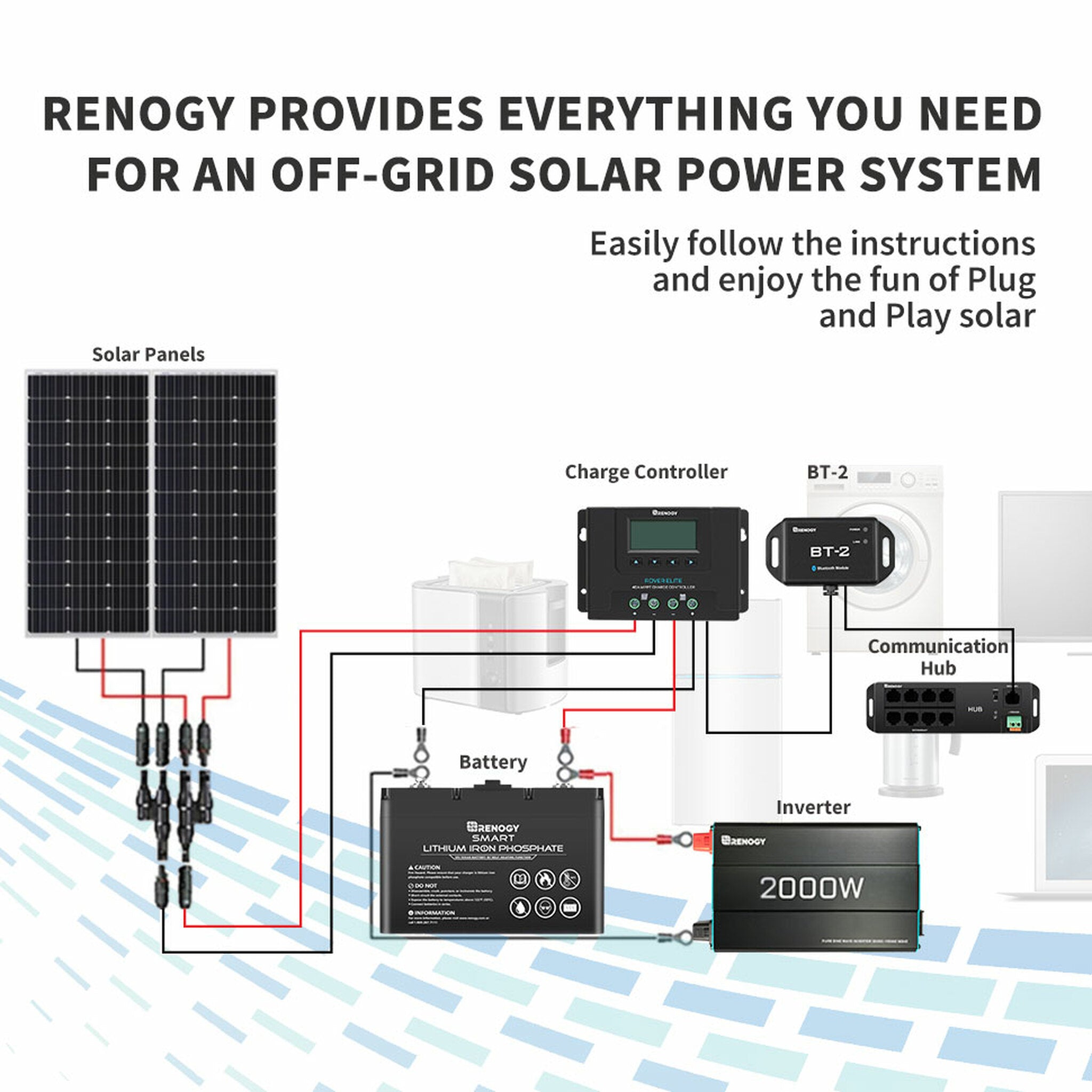 RENOGY DCC50S 12V 50A DC-DC On-Board Battery Charger with MPPT